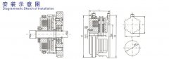 DLM0湿式多片电磁离合器