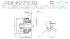 DLD7/A 单片电磁离合器